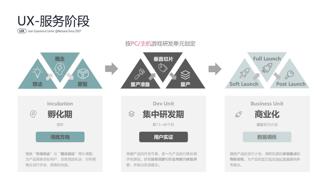 【游戏资讯】【网易UX】网易用户体验中心全球研究服务介绍_01
