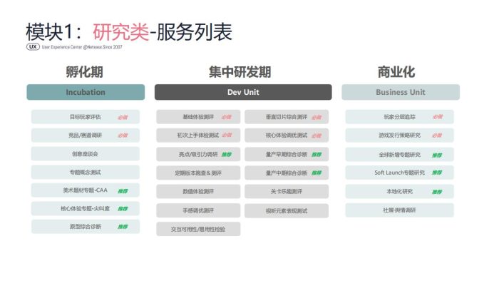 【游戏资讯】【网易UX】网易用户体验中心全球研究服务介绍.pdf-三米星球:游戏人&互联网人终身成长的平台