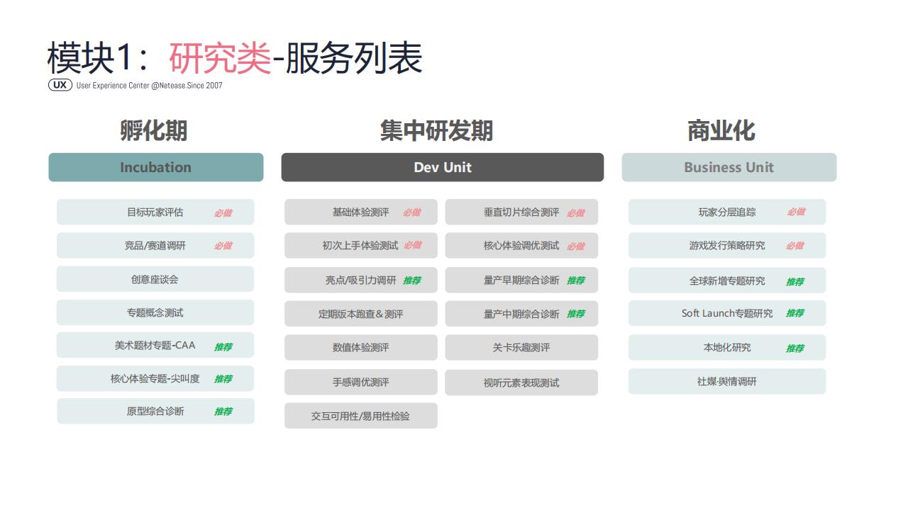 【游戏资讯】【网易UX】网易用户体验中心全球研究服务介绍_03