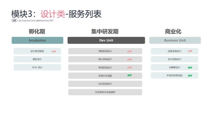 【游戏资讯】【网易UX】网易用户体验中心全球研究服务介绍.pdf-三米星球:游戏人&互联网人终身成长的平台
