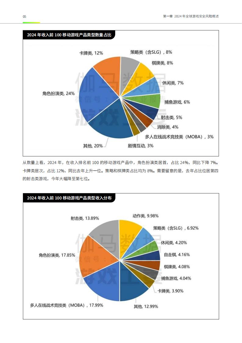 【游戏资讯】【网易】全球游戏风险与合规治理超势洞察：「2024年度」游戏安全观察与实践报告_05
