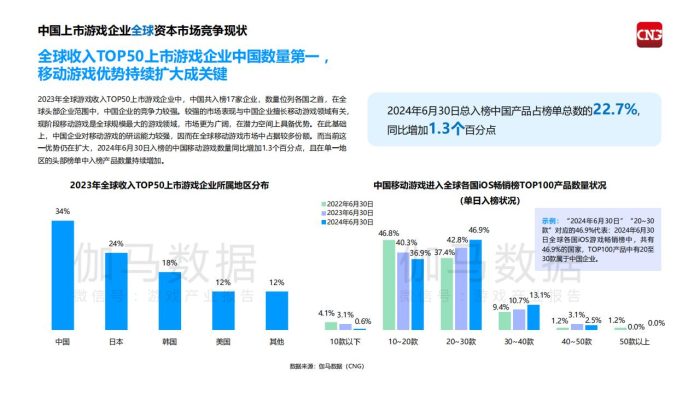 【游戏资讯】【腾讯】2024上市非上市游戏企业竞争力报告.pdf-三米星球:游戏人&互联网人终身成长的平台