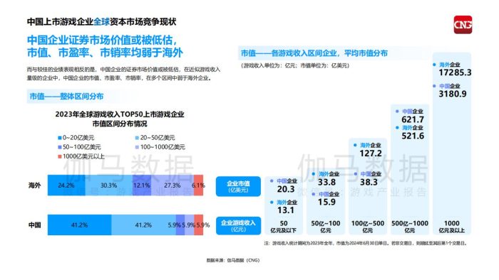 【游戏资讯】【腾讯】2024上市非上市游戏企业竞争力报告.pdf-三米星球:游戏人&互联网人终身成长的平台