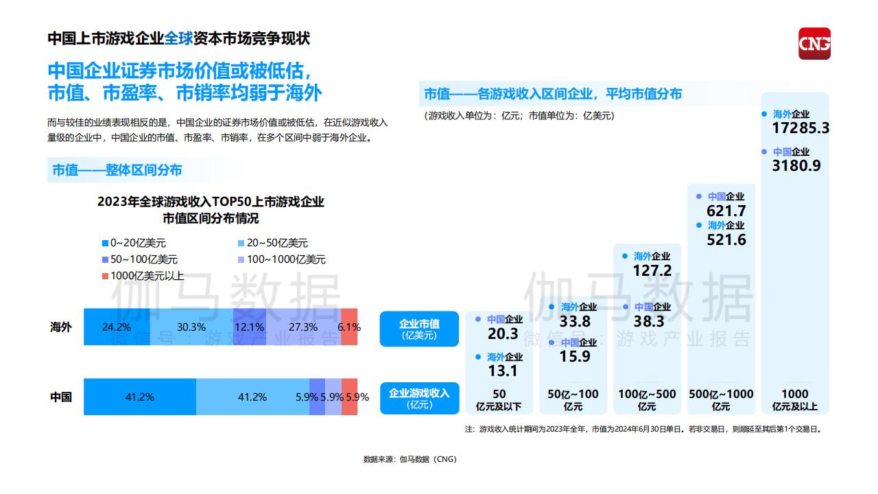 【游戏资讯】【腾讯】2024上市非上市游戏企业竞争力报告_05