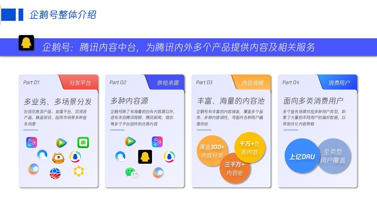 【游戏资讯】【腾讯】企鹅号内容介绍-2024_01