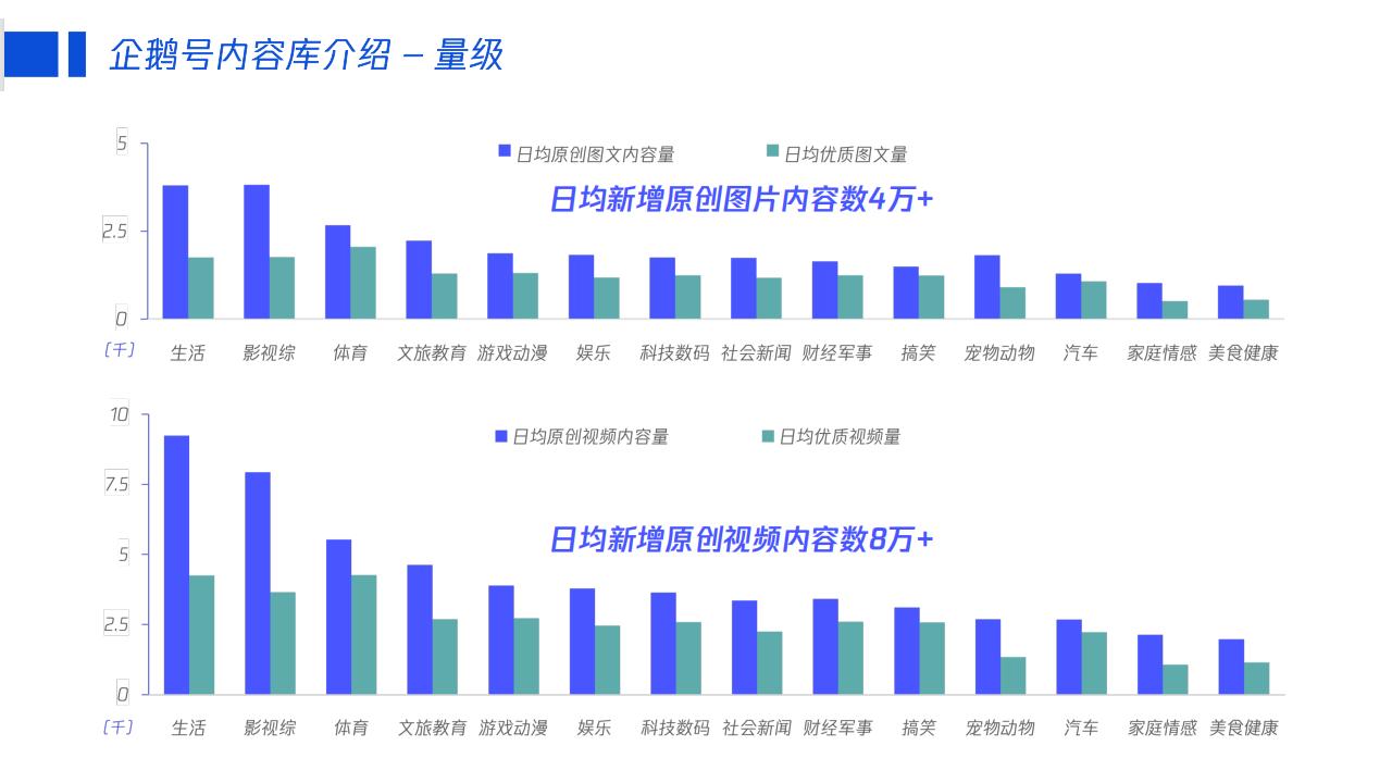 【游戏资讯】【腾讯】企鹅号内容介绍-2024_03
