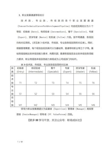 【游戏资讯】【腾讯】员工职业发展体系管理手册.pdf-三米星球:游戏人&互联网人终身成长的平台