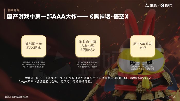 【游戏资讯】【蝉妈妈-蝉魔方】2024《黑神话：悟空》游戏现象级热点营销拆解.pdf-三米星球：游戏人&互联网人终身成长的平台