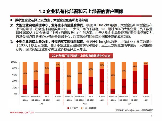 【游戏资讯】【西南证券】从云计算看AI投资的ROI：企业上云具备性价比，云业务具备较高回报率.pdf-三米星球：游戏人&互联网人终身成长的平台