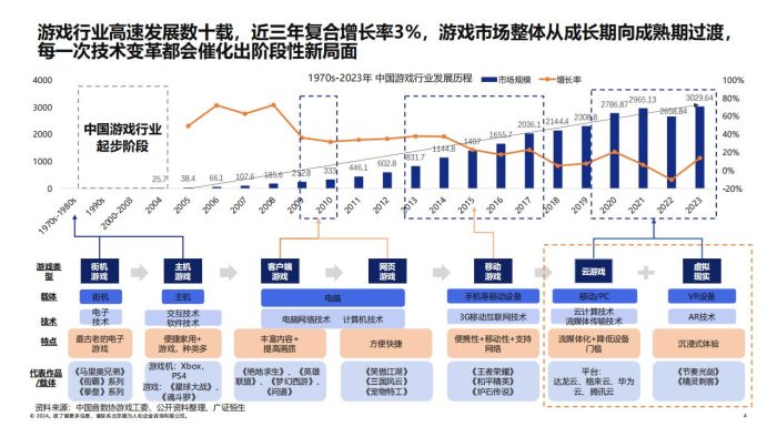 【游戏资讯】【顺为咨询】2024游戏行业组织效能报告-顺为咨询.pdf-三米星球:游戏人&互联网人终身成长的平台
