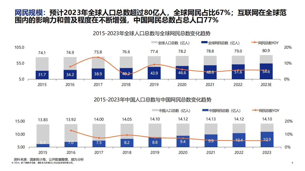 【游戏资讯】【顺为咨询】2024游戏行业组织效能报告-顺为咨询_05