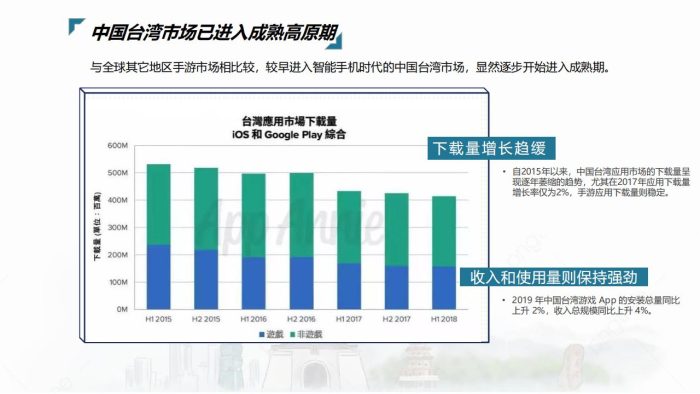 【游戏资讯】中国台湾游戏玩家市场洞察.pdf-三米星球:游戏人&互联网人终身成长的平台