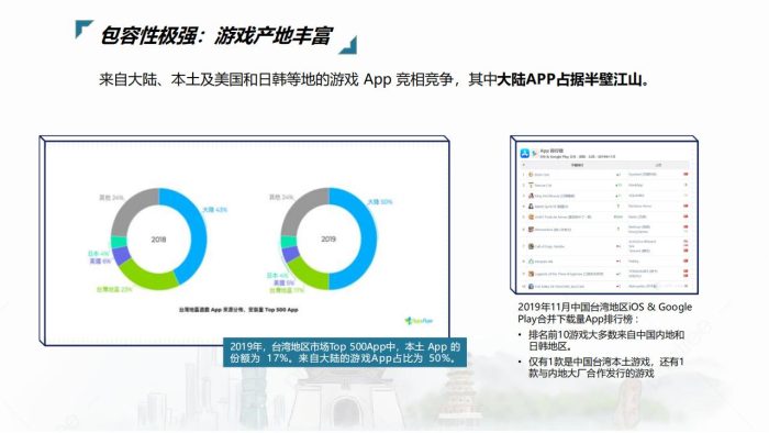 【游戏资讯】中国台湾游戏玩家市场洞察.pdf-三米星球:游戏人&互联网人终身成长的平台