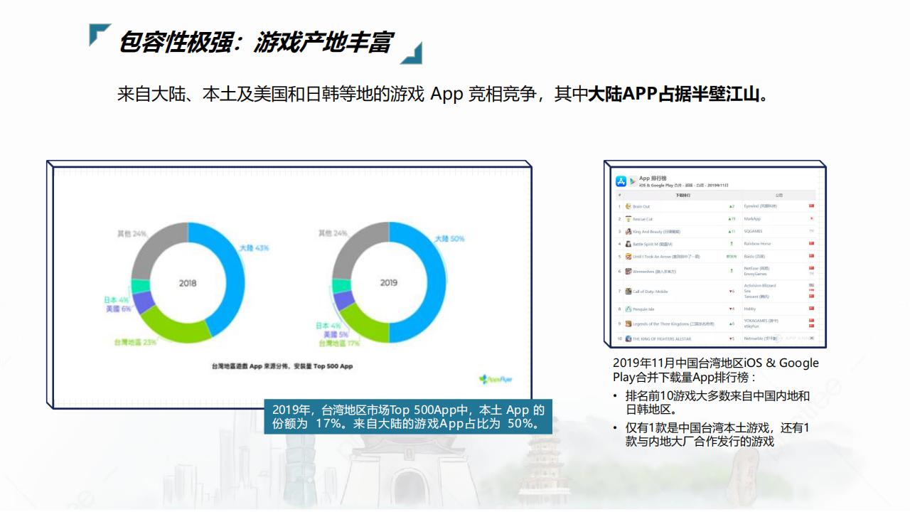 【游戏资讯】中国台湾游戏玩家市场洞察_05