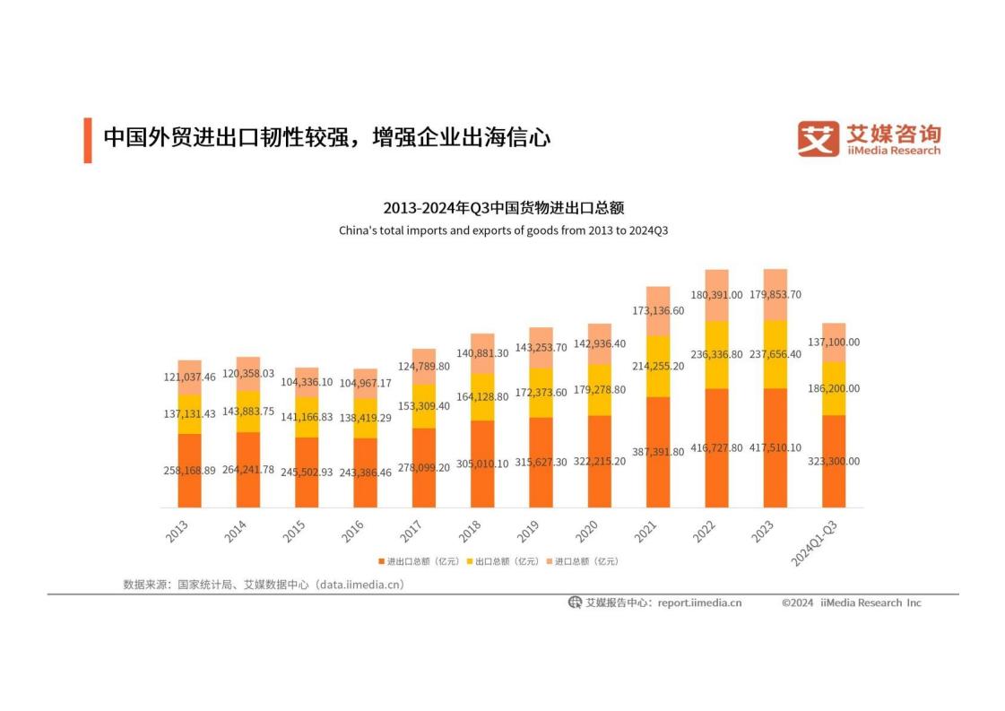 【游戏资讯】中国广告主协会&艾媒咨询-2024_2025年中国企业出海发展研究白皮书（演讲版）_05