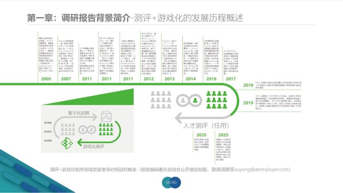 【游戏资讯】中国数字化招聘和游戏化测评趋势研究报告（2022-2023）.pdf-三米星球：游戏人&互联网人终身成长的平台