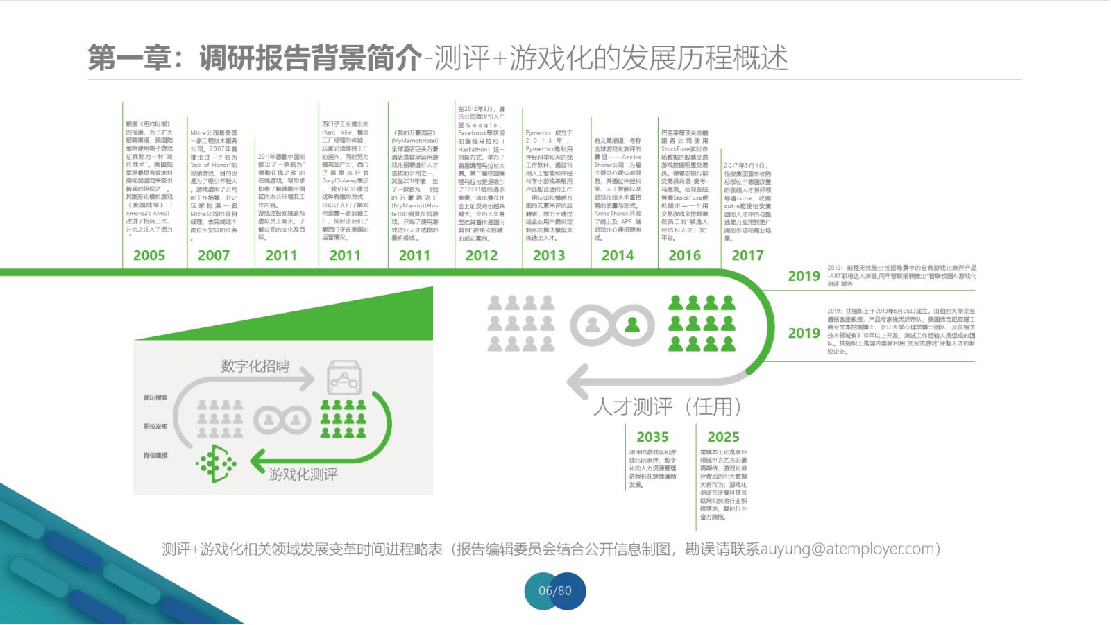 【游戏资讯】中国数字化招聘和游戏化测评趋势研究报告（2022-2023）_05