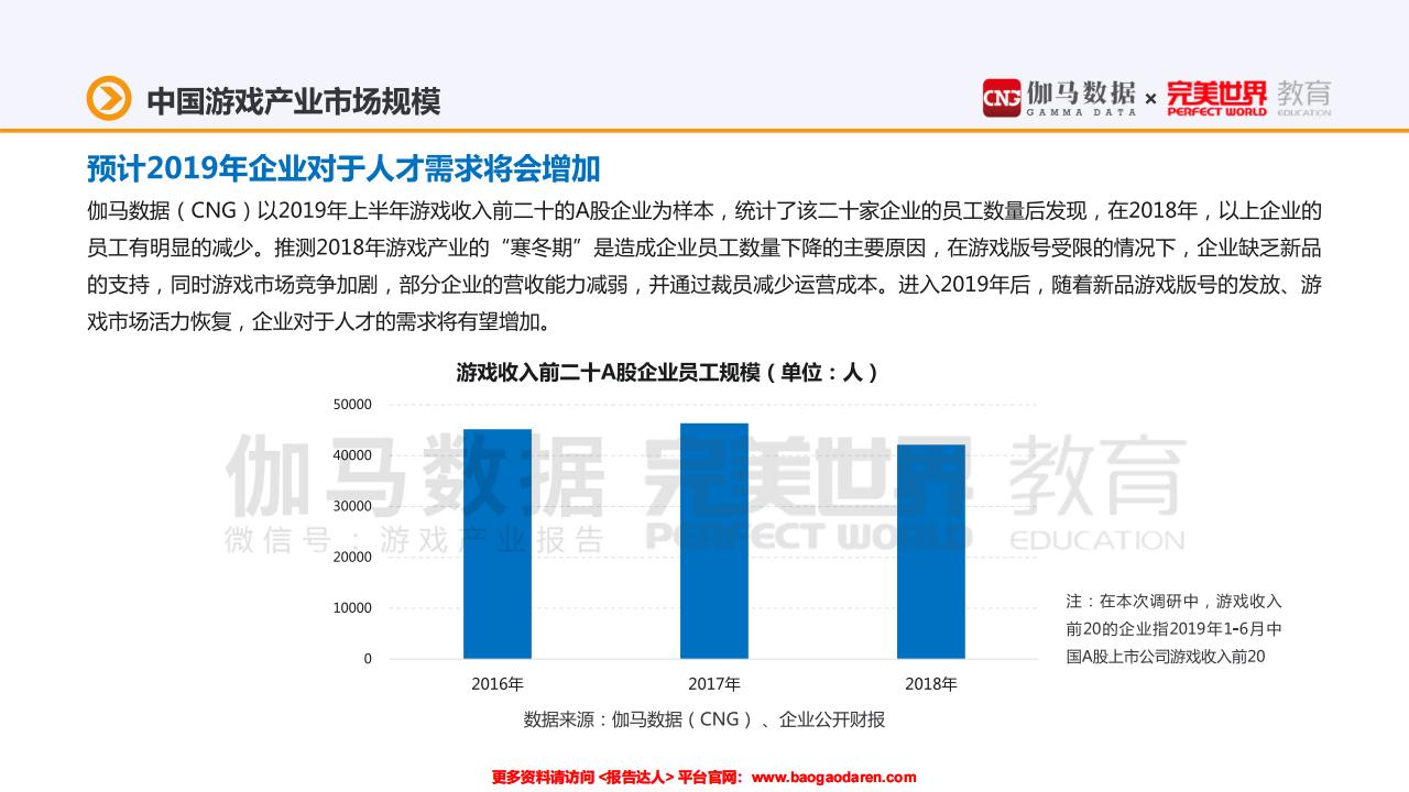 【游戏资讯】中国游戏产业职位状况及薪资调查报告-伽马数据 完美世界-201911-28页_05