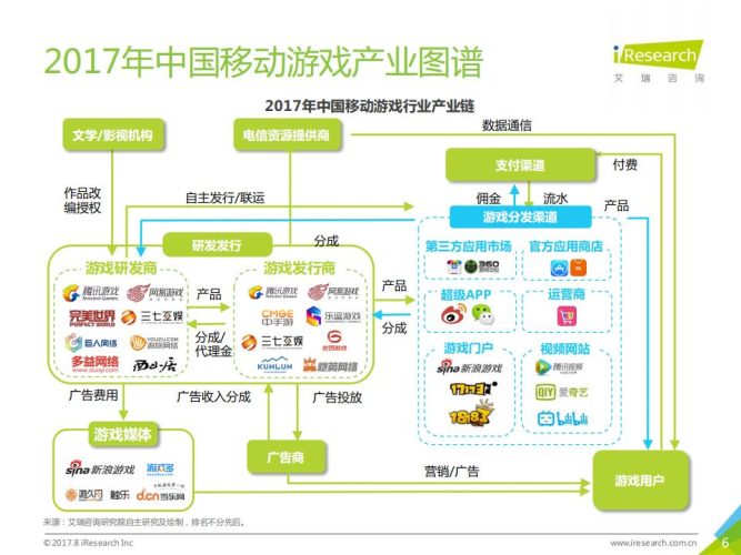【游戏资讯】中国移动游戏报告.pdf-三米星球:游戏人&互联网人终身成长的平台