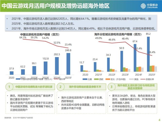 【游戏资讯】中国移动研究院：云游戏产品发展现状及趋势研究报告.pdf-三米星球：游戏人&互联网人终身成长的平台