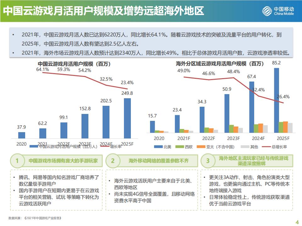 【游戏资讯】中国移动研究院：云游戏产品发展现状及趋势研究报告_03