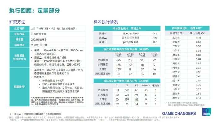 【游戏资讯】中国粉红经济群体消费行为与趋势洞察报告-蓝城兄弟&益普索.pdf-三米星球:游戏人&互联网人终身成长的平台