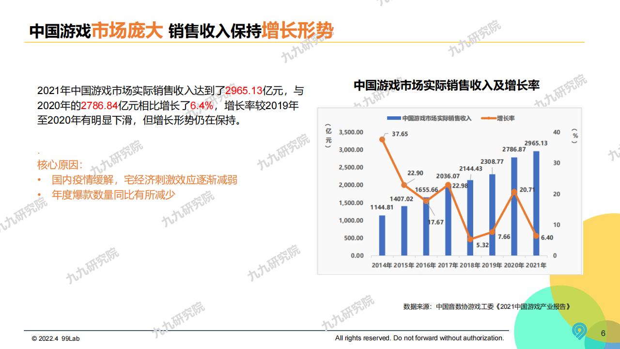 【游戏资讯】九九研究院：2022年度中国游戏电竞圈层营销白皮书_05