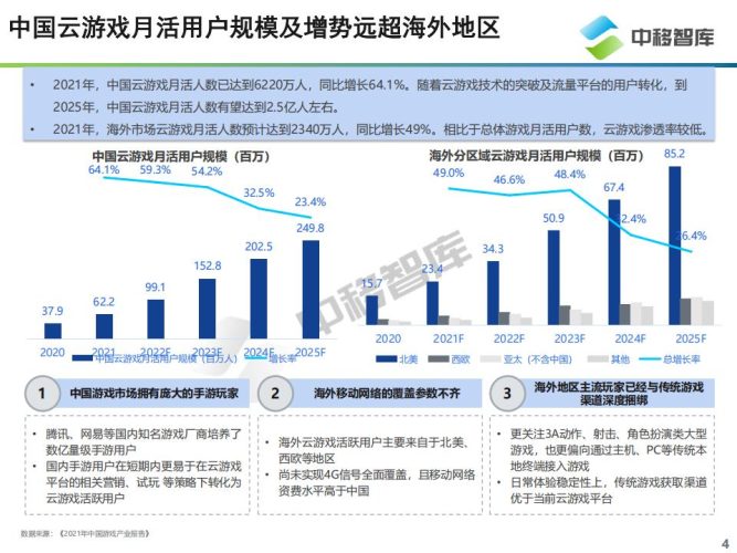【游戏资讯】云游戏产品发展现状及趋势研究报告-中移智库.pdf-三米星球:游戏人&互联网人终身成长的平台