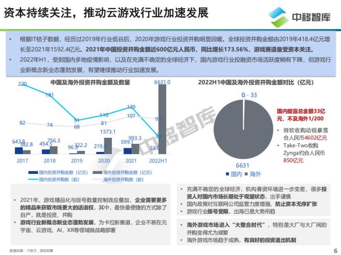 【游戏资讯】云游戏产品发展现状及趋势研究报告-中移智库.pdf-三米星球:游戏人&互联网人终身成长的平台