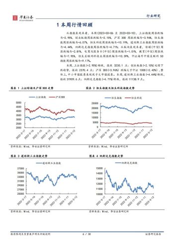 【游戏资讯】互联网传媒行业周报：GPT-4多模态模型将推出，《王者荣耀》巴西开服首日登顶免费游戏榜-20230312-华安证券-30页.pdf-三米星球：游戏人&互联网人终身成长的平台
