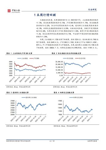 【游戏资讯】互联网传媒行业周报：中国游戏产业年会“游戏 ”论坛举办，美团优化“大订单”配送规则-20230219-华安证券-31页.pdf-三米星球：游戏人&互联网人终身成长的平台