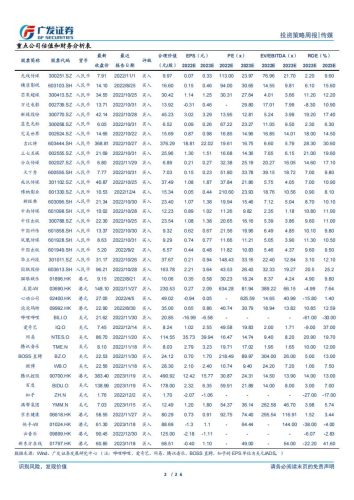 【游戏资讯】互联网传媒行业：2月国产游戏版号下发，ChatGPT关注度持续提升-20230212-广发证券-26页.pdf-三米星球：游戏人&互联网人终身成长的平台