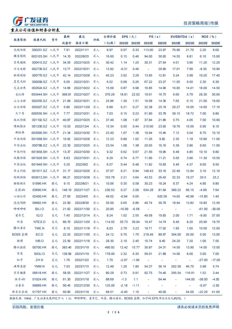 【游戏资讯】互联网传媒行业：2月国产游戏版号下发，ChatGPT关注度持续提升-20230212-广发证券-26页_01