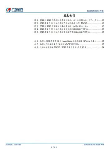 【游戏资讯】互联网传媒行业：2月国产游戏版号下发，ChatGPT关注度持续提升-20230212-广发证券-26页.pdf-三米星球：游戏人&互联网人终身成长的平台
