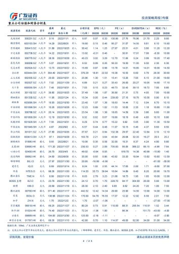 【游戏资讯】互联网传媒行业：视频号商业化提速，22年中国游戏市场收入同降10％-20230115-广发证券-25页.pdf-三米星球：游戏人&互联网人终身成长的平台