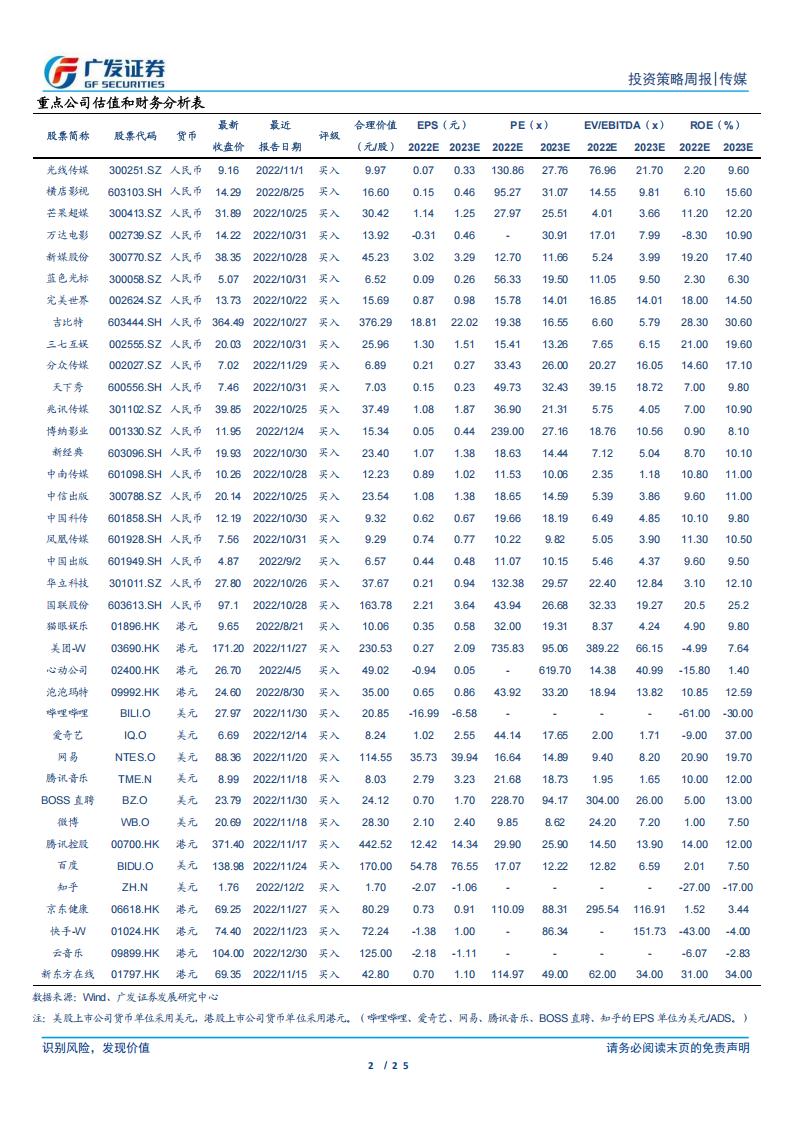【游戏资讯】互联网传媒行业：视频号商业化提速，22年中国游戏市场收入同降10％-20230115-广发证券-25页_01