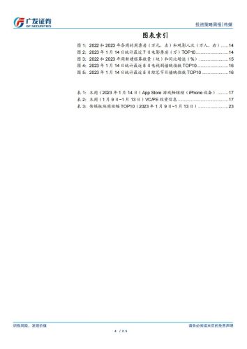 【游戏资讯】互联网传媒行业：视频号商业化提速，22年中国游戏市场收入同降10％-20230115-广发证券-25页.pdf-三米星球：游戏人&互联网人终身成长的平台