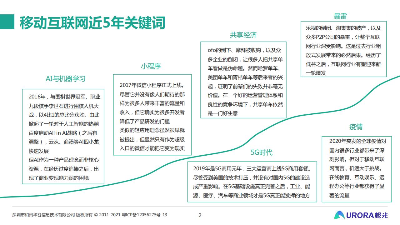 【游戏资讯】从流量的纷争到生态的游戏--移动互联网五年回顾与展望_01