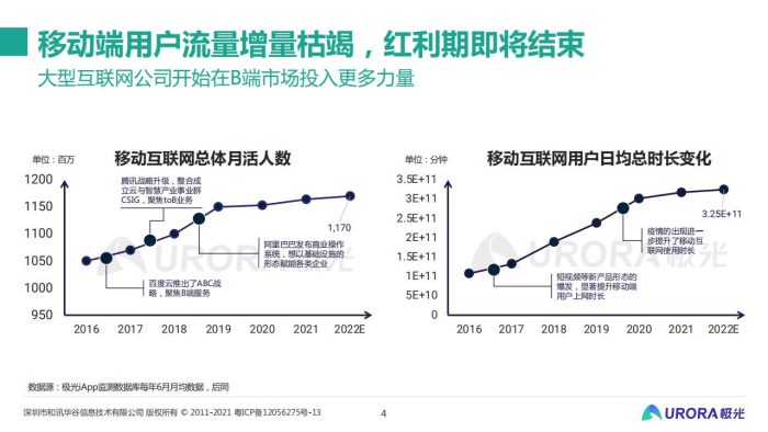【游戏资讯】从流量的纷争到生态的游戏--移动互联网五年回顾与展望.pdf-三米星球:游戏人&互联网人终身成长的平台