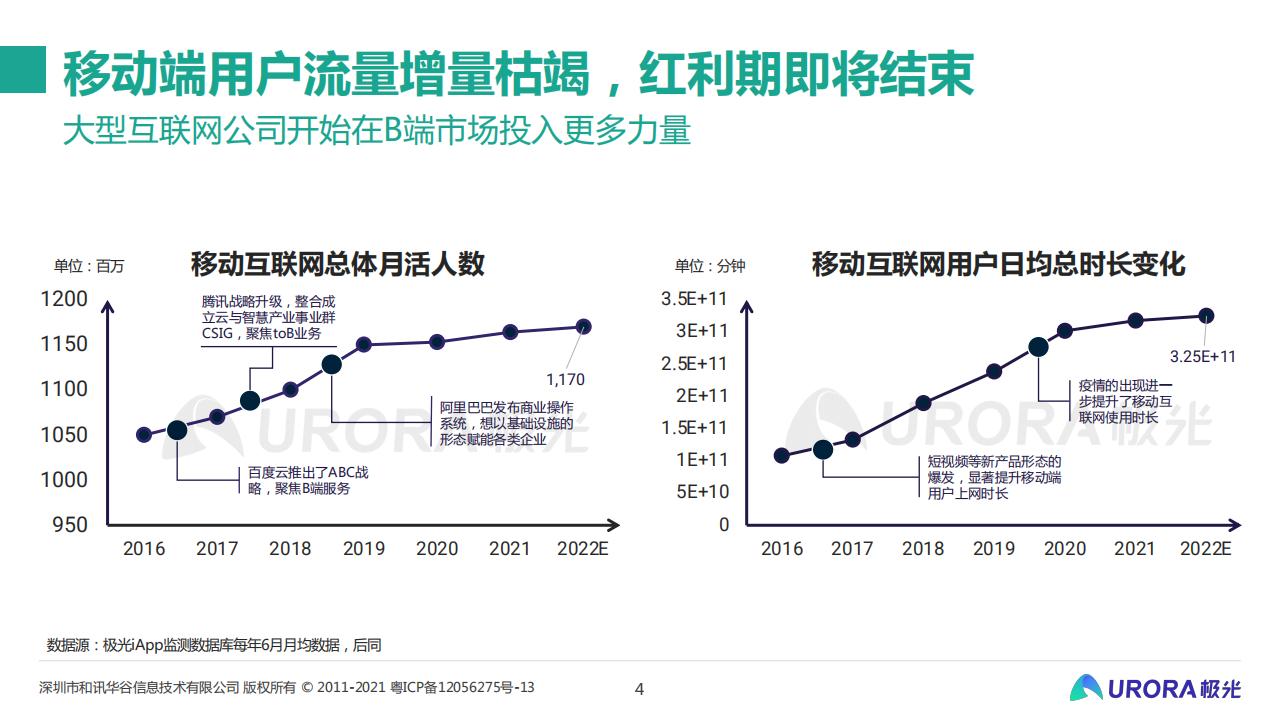 【游戏资讯】从流量的纷争到生态的游戏：移动互联网五年回顾与展望_03