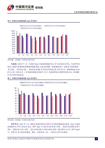 【游戏资讯】传媒互联网1月行业动态报告：关注ChatGPT催化，持续看好游戏板块投资机会-20230209-中国银河证券-16页.pdf-三米星球：游戏人&互联网人终身成长的平台