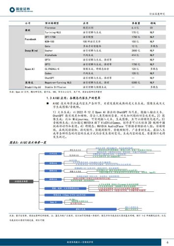 【游戏资讯】传媒互联网产业行业深度研究：AIGC步入快车道，游戏行业降本增效或超预期-20230319-国金证券-19页.pdf-三米星球：游戏人&互联网人终身成长的平台