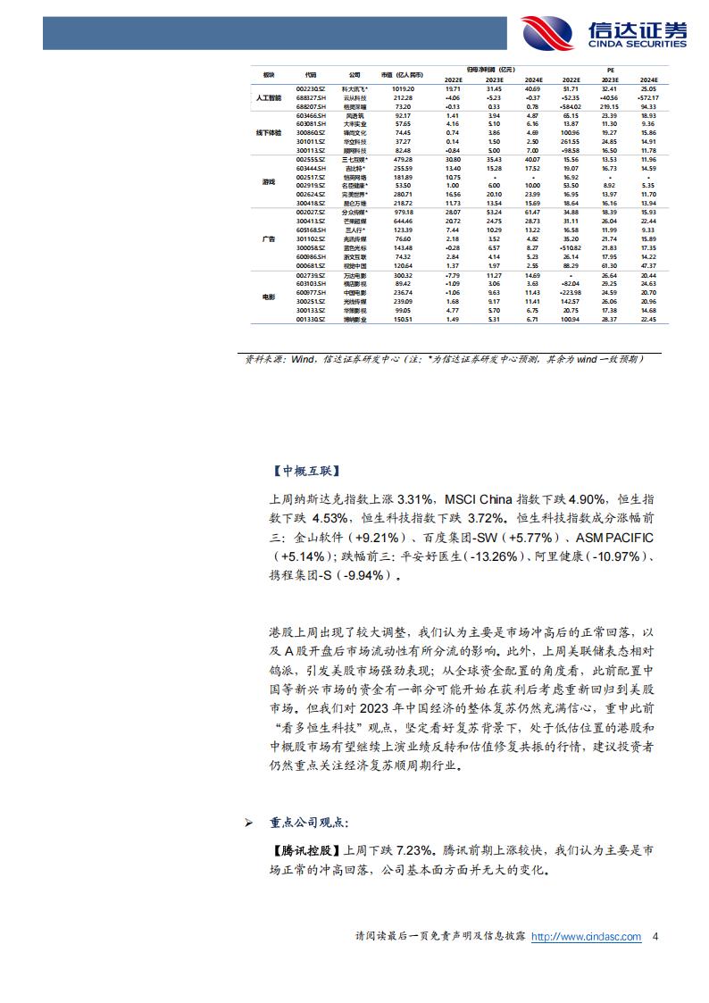 【游戏资讯】传媒互联网及海外周观点：AIGC空间广阔，关注线下体验、游戏等延伸主题机会-20230206-信达证券-22页_03