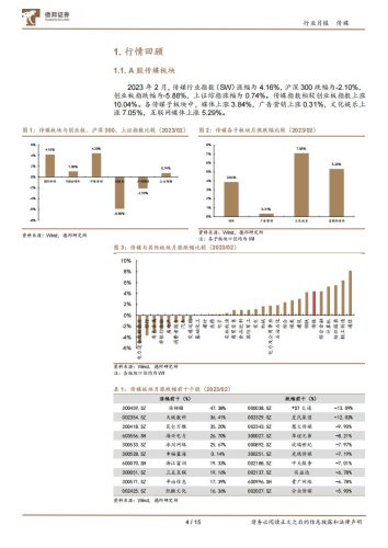 【游戏资讯】传媒互联网行业2月报：关注AIGC与ChatGPT相关研发及应用，及互联网、游戏、电影行业的投资机会-20230309-德邦证券-15页.pdf-三米星球：游戏人&互联网人终身成长的平台