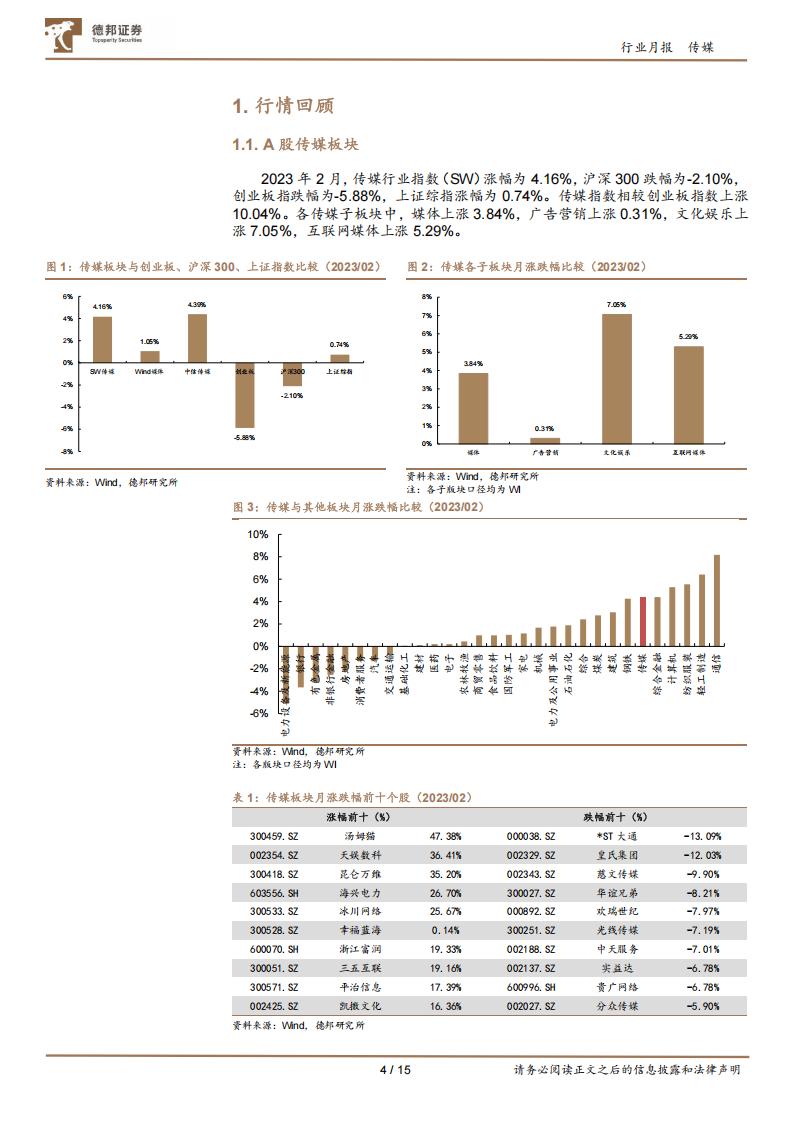 【游戏资讯】传媒互联网行业2月报：关注AIGC与ChatGPT相关研发及应用，及互联网、游戏、电影行业的投资机会-20230309-德邦证券-15页_03
