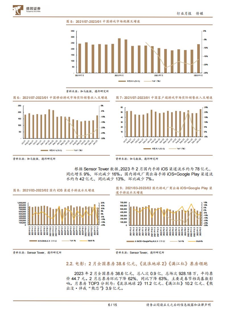 【游戏资讯】传媒互联网行业2月报：关注AIGC与ChatGPT相关研发及应用，及互联网、游戏、电影行业的投资机会-20230309-德邦证券-15页_05