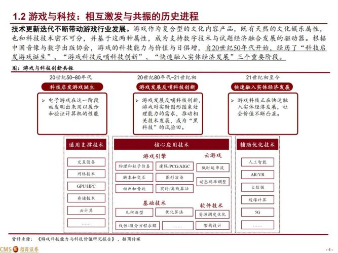 【游戏资讯】传媒互联网行业AI 系列报告4：拥抱CHATGPT，游戏行业有望迎来新变革-20230319-招商证券-24页.pdf-三米星球：游戏人&互联网人终身成长的平台