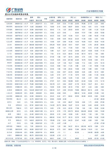 【游戏资讯】传媒互联网行业专题研究：解析微软游戏：夯实软硬件能力，全产业链布局具备优势-20230217-广发证券-44页.pdf-三米星球：游戏人&互联网人终身成长的平台