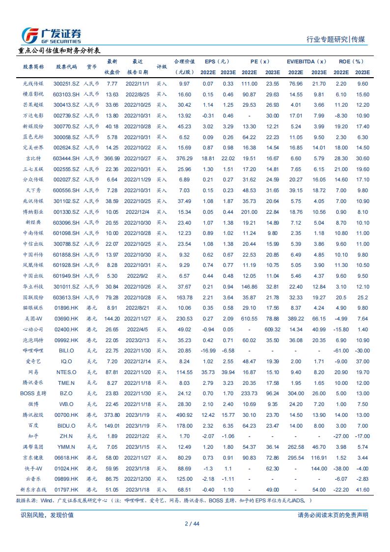 【游戏资讯】传媒互联网行业专题研究：解析微软游戏：夯实软硬件能力，全产业链布局具备优势-20230217-广发证券-44页_01