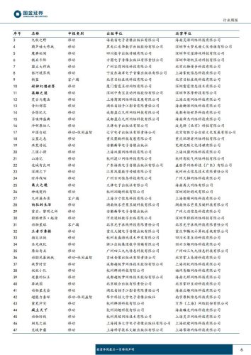 【游戏资讯】传媒互联网行业周报：游戏产业大会召开，微信内测小程序门店快送-20230219-国金证券-23页.pdf-三米星球：游戏人&互联网人终身成长的平台